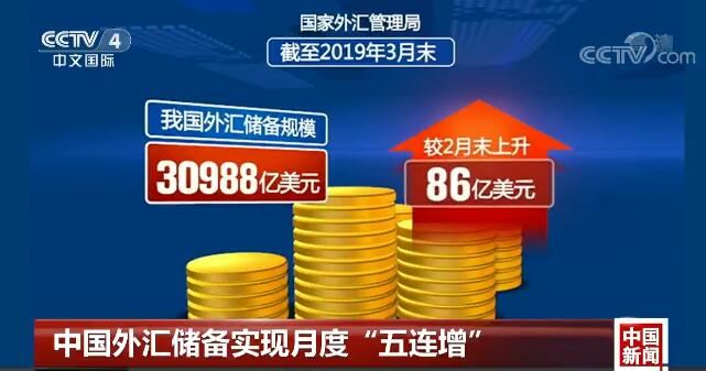 中国外汇储备是多少(中国外汇储备多少万亿美元)