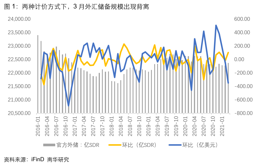 中国外汇储备是多少(中国外汇储备多少万亿美元)