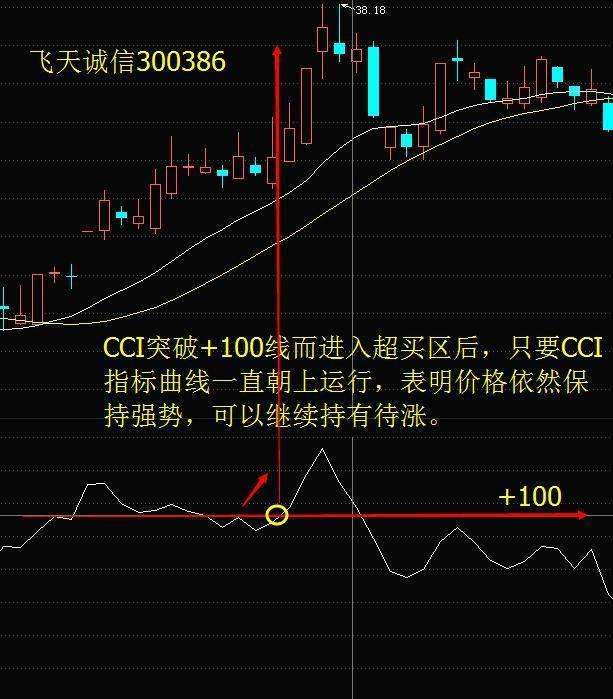 外汇cci(外汇cci指标是什么意思)