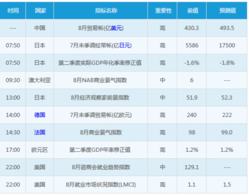 外汇情况表(外汇行情动态分析报告)