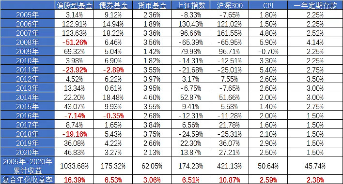 外汇的复利(外汇复利计算器)