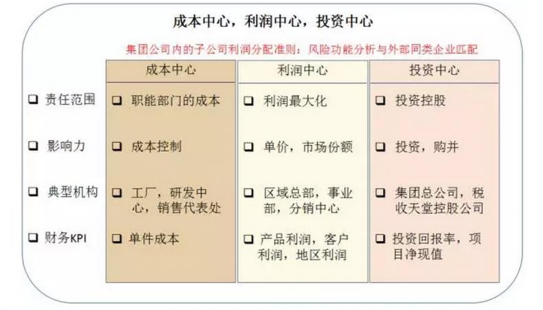 外汇公司是做什么的(外汇公司是什么公司?)