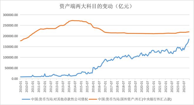 什么是外汇占款(外汇占款是资产还是负债)