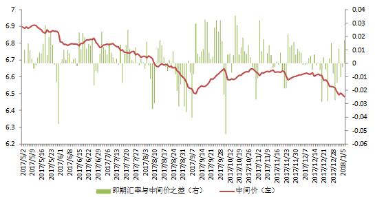 外汇中间行(外汇中间行有哪些)
