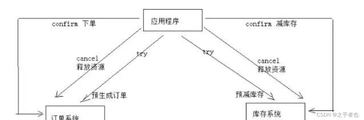 tcc外汇(tccs是什么材料)