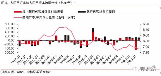 外汇差额(外汇差额交割是什么意思)
