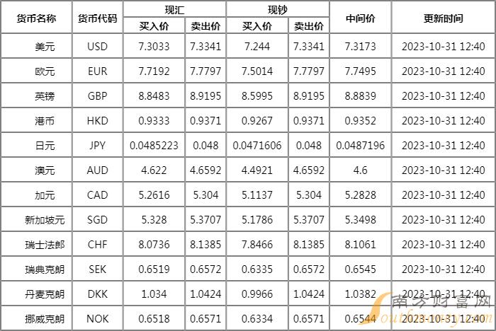 外汇牌价中间价(外汇牌价中间价166是什么意思啊)