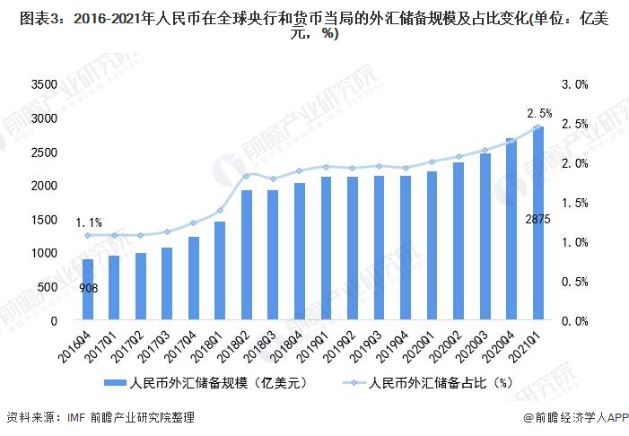 外汇职能(外汇的职能)