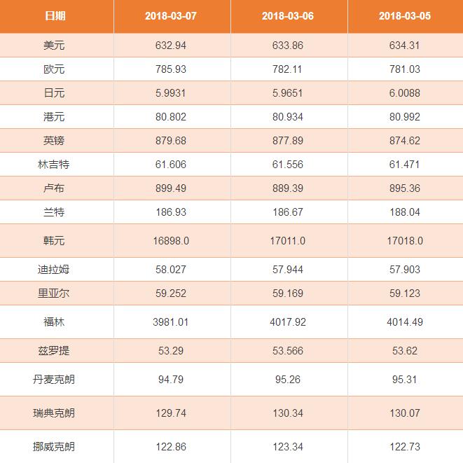 外汇价格表(外汇价格表示方式)