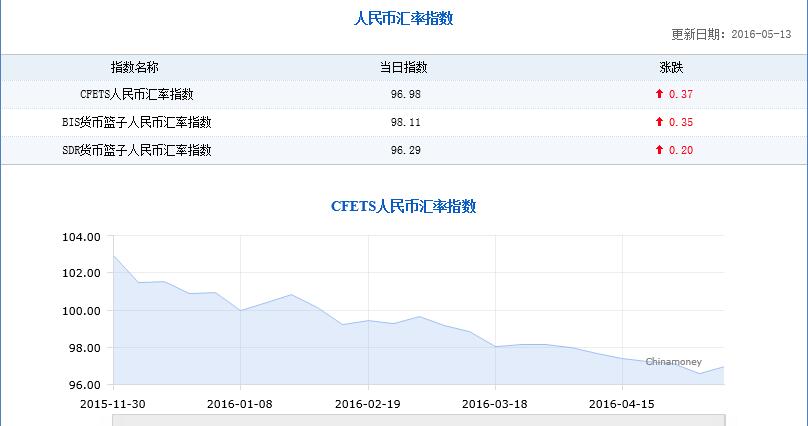 外汇收益计算(外汇盈利计算公式)
