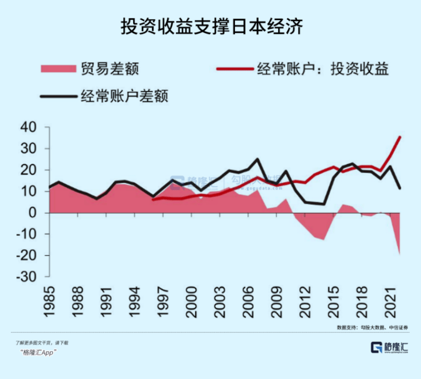 外汇收益计算(外汇盈利计算公式)
