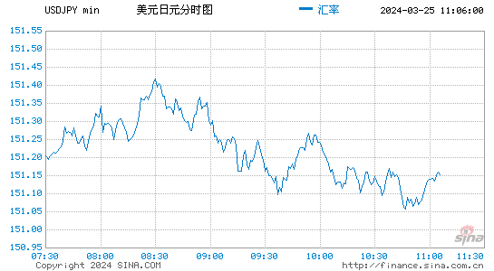日元外汇分析(日元外汇牌价走势图外汇牌价)