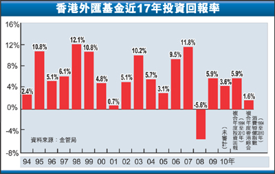 固定外汇回报(外汇固定交易系统)