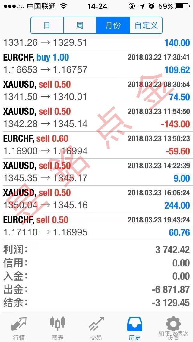 购外汇手续费(购外汇手续费多少)