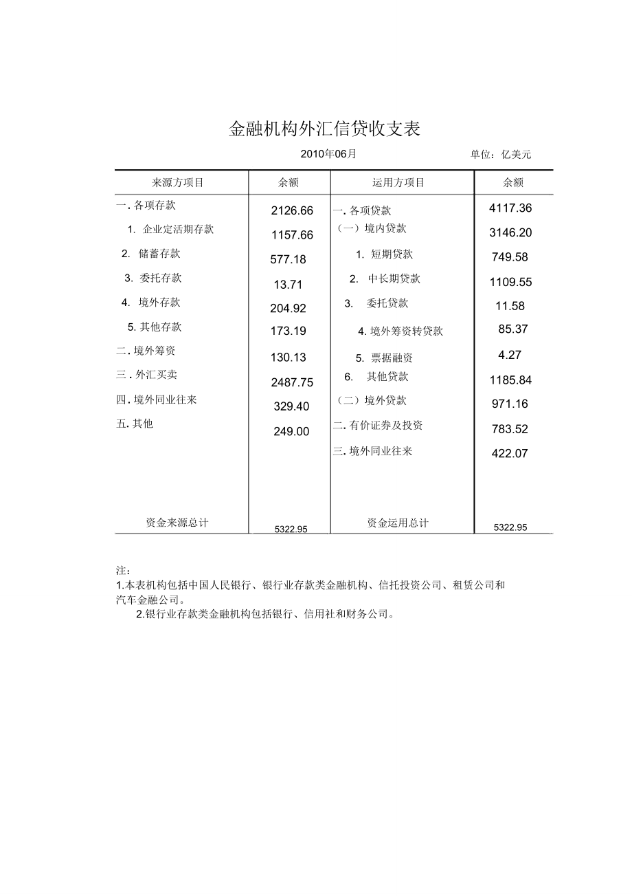 外汇情况表(外汇占款数据查询)