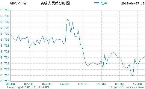 外汇牌价英镑(外汇牌价英镑是多少)
