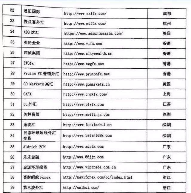 私人外汇账户(私人外汇账户有哪些)