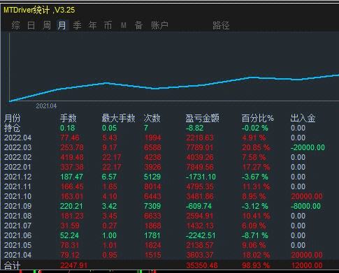 外汇观摩(外汇观摩账号)