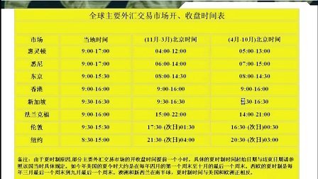 外汇交易术语(外汇交易术语翻译用哪个app)