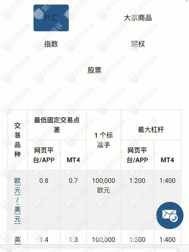 外汇返佣金(外汇返佣代理方案细则说明)