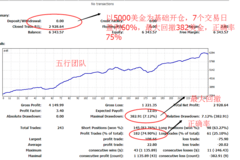 外汇分红(外汇分红可以起到促进出口的目的)