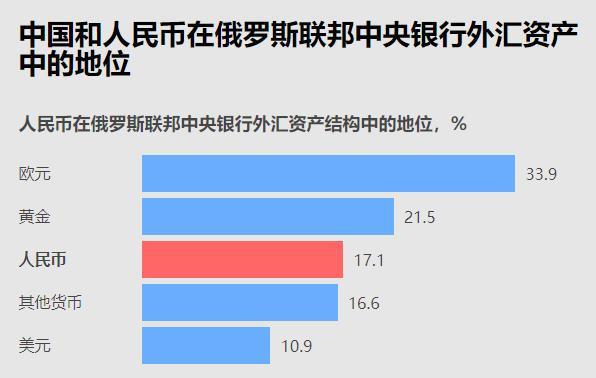 银行外汇储备(外汇储备具体包括哪些项目)