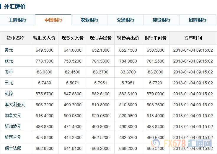外汇牌价一(外汇牌价一天更新几次)