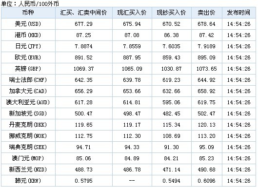 外汇牌价一(外汇牌价一天更新几次)