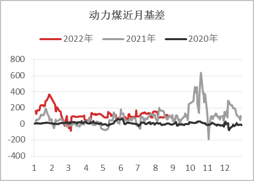 外汇基差(外汇基差单独分拆)