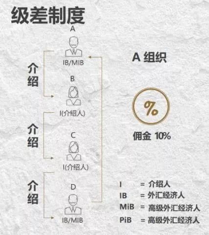 私人外汇账户(私人外汇账户怎么开户)