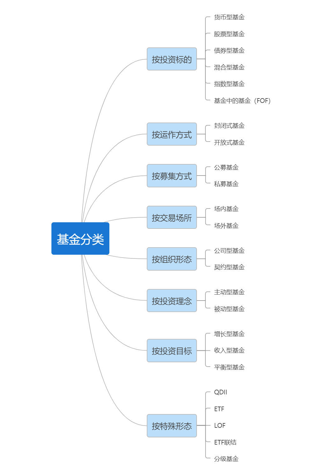 外汇理财产品有哪些(主要外汇理财产品有哪些)