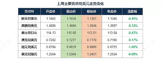 中国外汇汇率(中国外汇汇率制度)