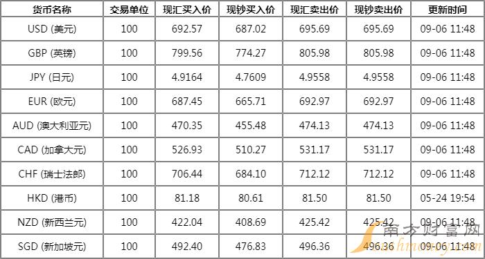 中国外汇汇率(中国外汇汇率制度)