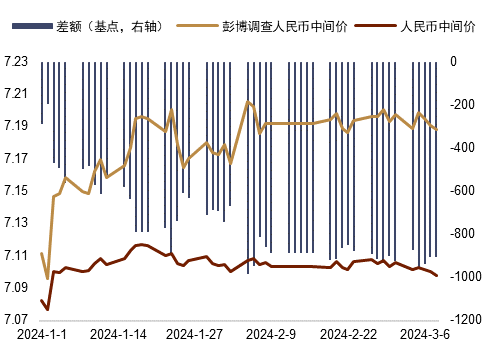 外汇净收入(外汇净收入怎么算)