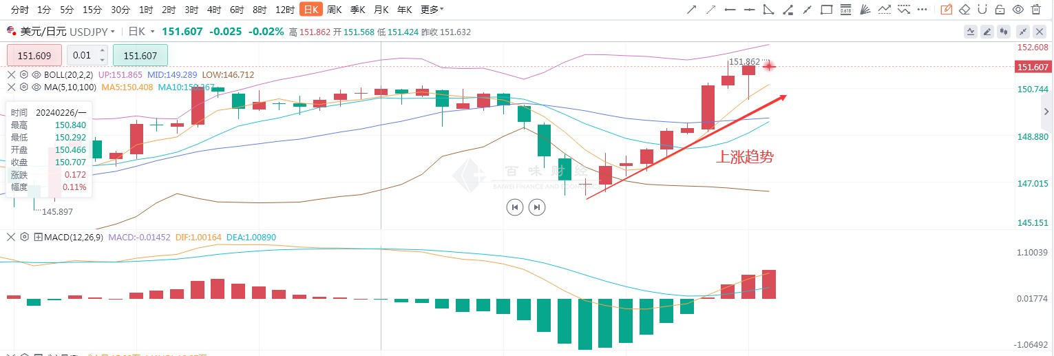 实时外汇走势(实时外汇走势最新消息)
