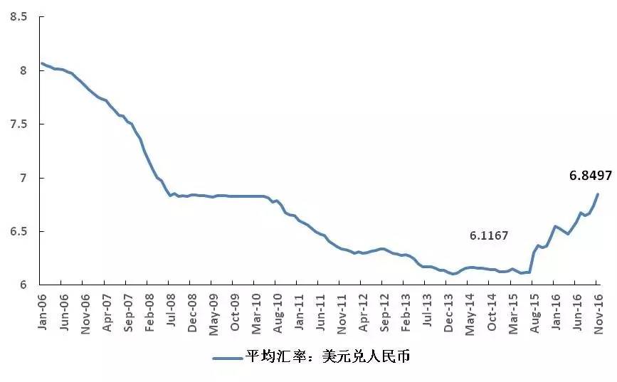 实时外汇走势(实时外汇走势最新消息)
