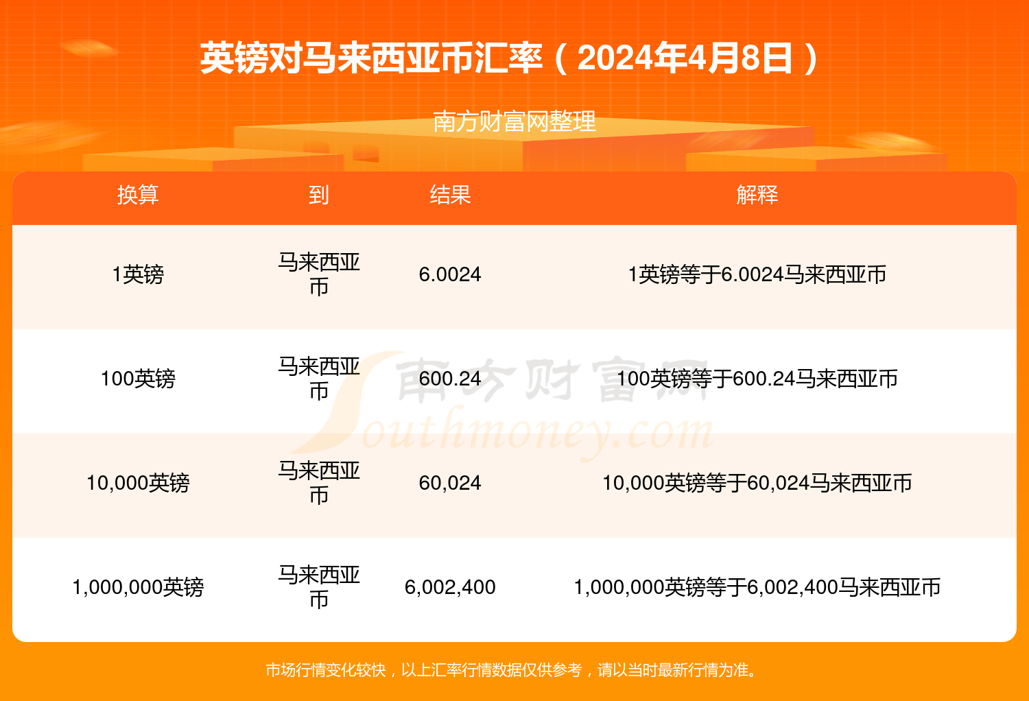 外汇牌价英镑(外汇牌价英镑兑美元)