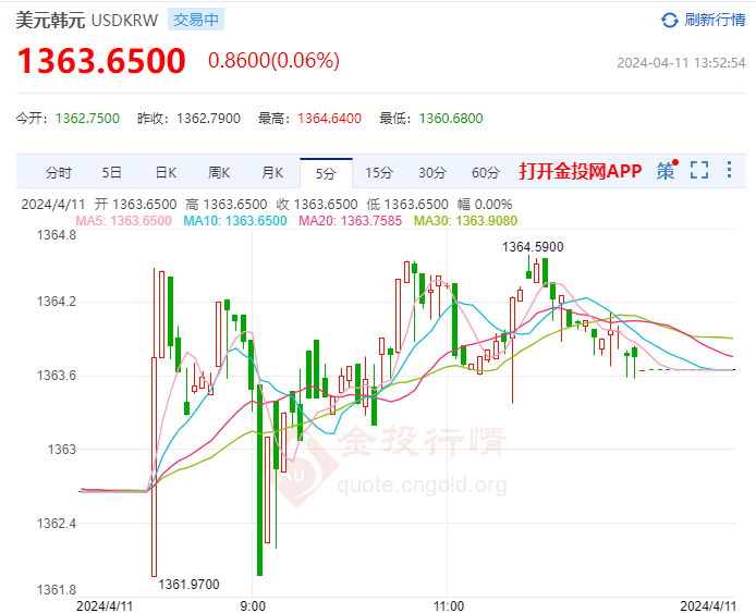 韩国外汇(韩国外汇管制政策)