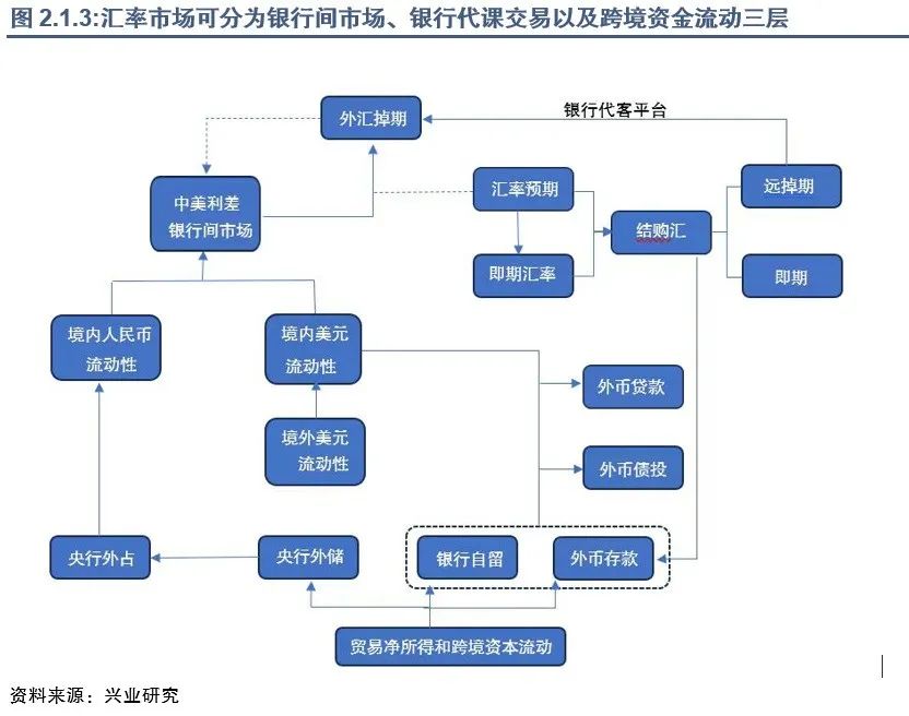 远期外汇保值(远期外汇交易交割日)