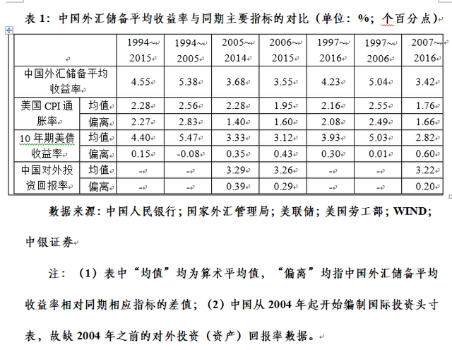 固定外汇回报(外汇投资回报率)