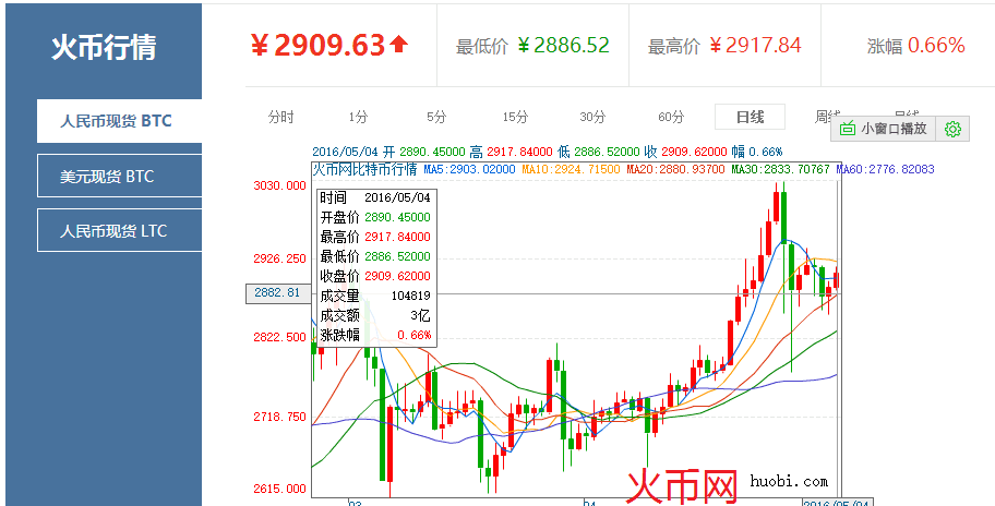外汇交易平台网(外汇交易平台网址无法登录)