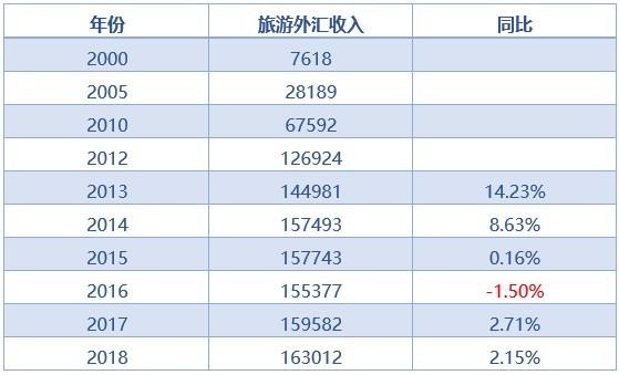 固定外汇回报(固定外汇浮动外汇)