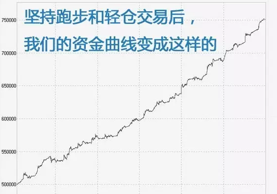 外汇轻仓(外汇轻仓标准)