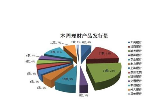 外汇理财产品有哪些(外汇理财产品有哪些需注意的风险)