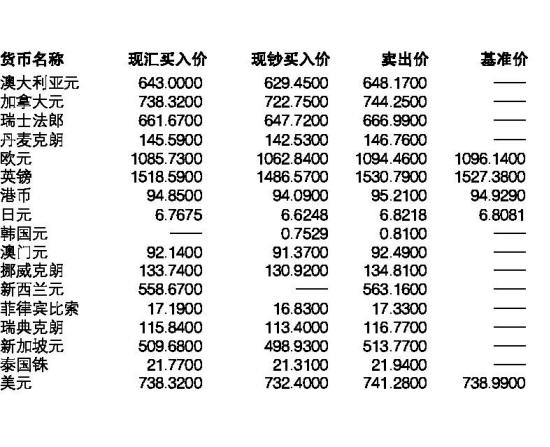 外汇开户多少钱(外汇开户多少钱一个月)