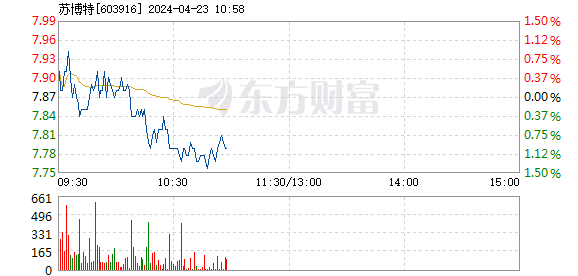 博特外汇(博特官网)