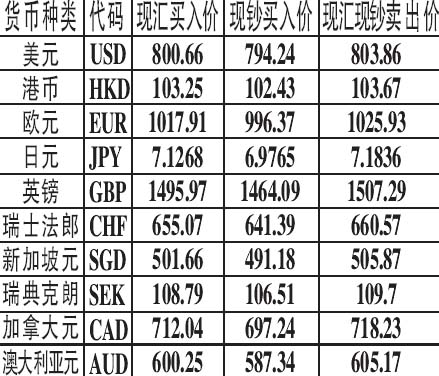 外汇牌价一(外汇牌价一周行情)