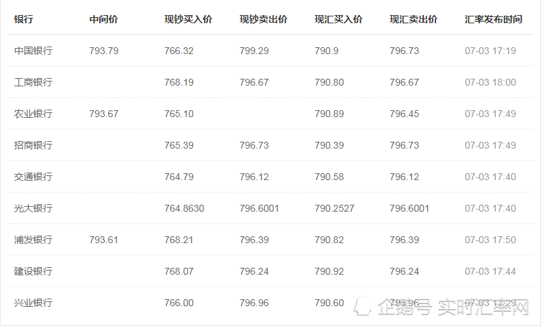 银行外汇报价(银行外汇报价怎么看)
