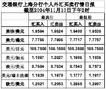银行外汇报价(银行外汇报价怎么看)