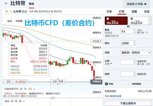 外汇期权合约(外汇期权合约的交割方式)